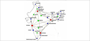 network